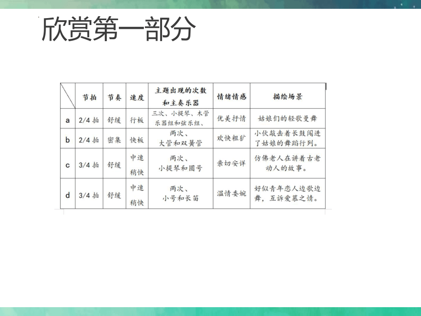 人音版 九年级上册 音乐 第三单元 西南情韵 瑶族舞曲 课件（共20张PPT）