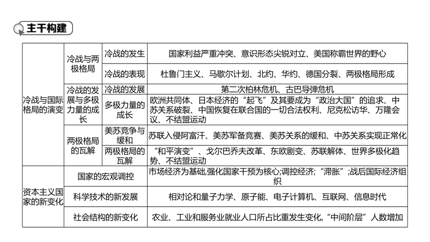 第18课 冷战与国际格局的演变 课件（共30张PPT）2023-2024学年高一历史统编版必修中外历史纲要下册