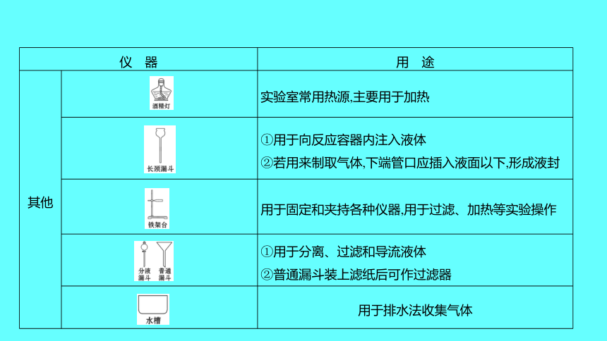 2024湖南中考复习 人教版化学 第一单元　走进化学世界　课件(共4５张PPT)