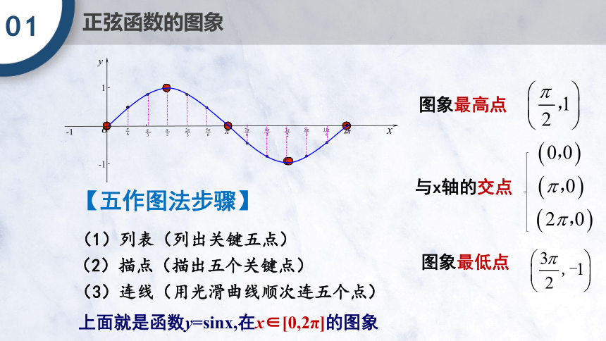 5.4.1 正弦函数、余弦函数的图像 课件（共16张PPT）