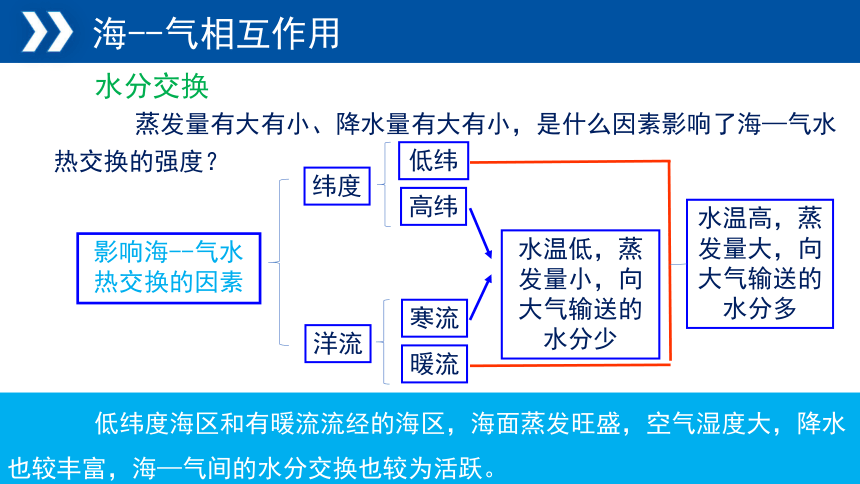 地理湘教版（2019）选择性必修1 4.3海—气相互作用课件（共38张ppt)