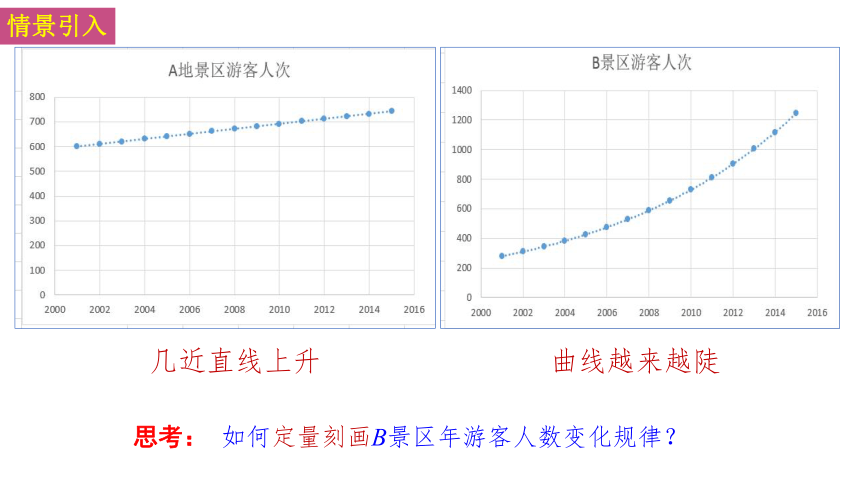 6.2指数函数（苏教版2019必修第一册） 课件（共29张PPT）