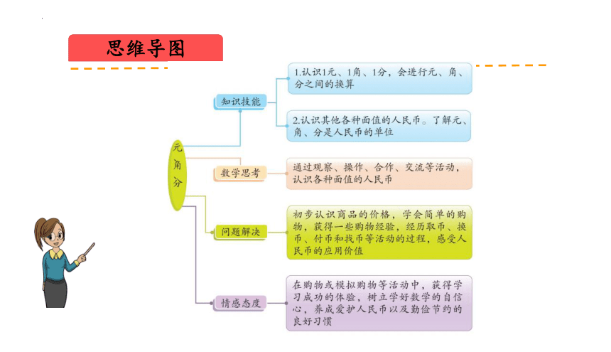 第五单元 元、角、分（复习课件）-一年级数学下册同步高效课堂系列（苏教版）(共11张PPT)