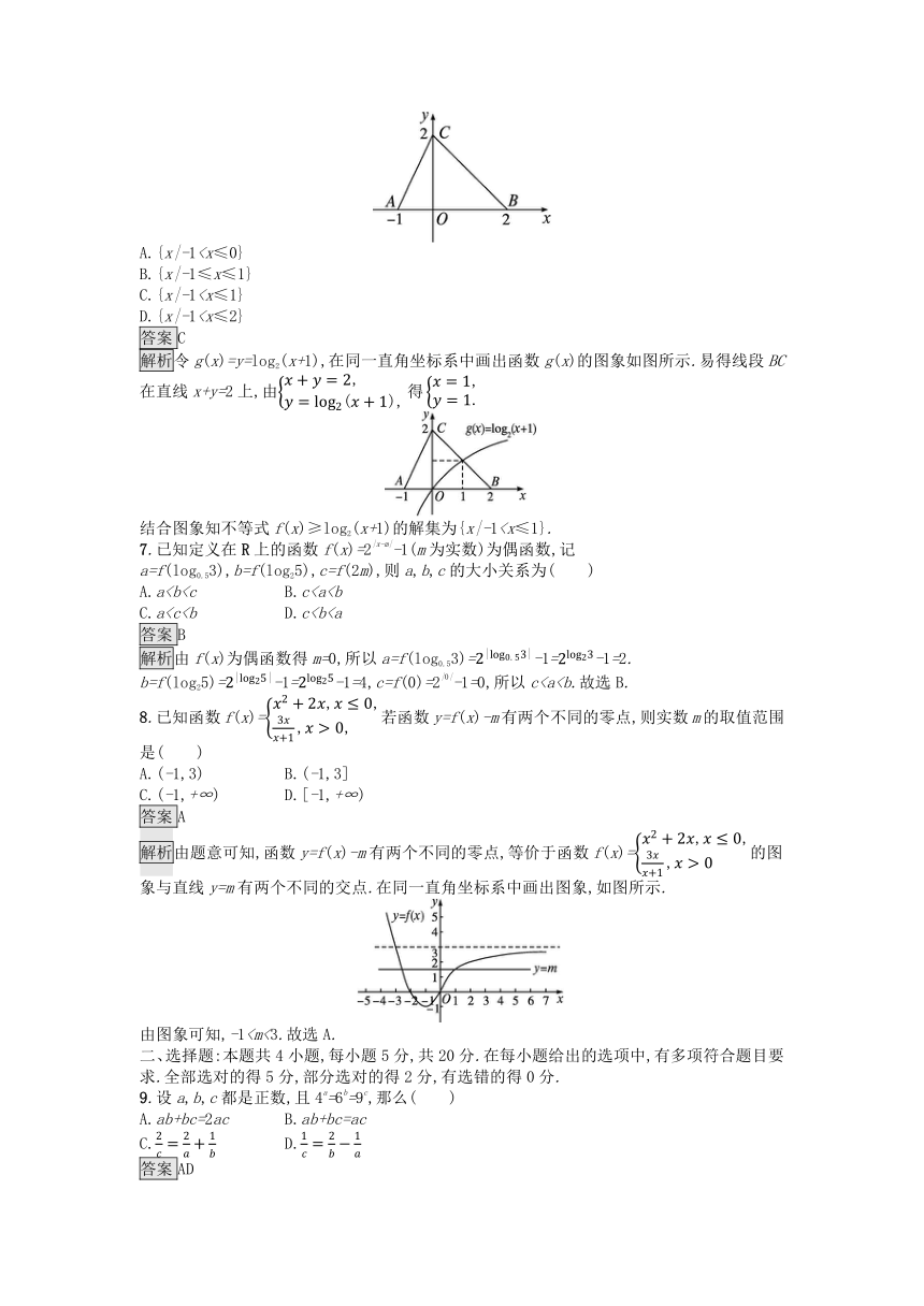 新人教A版必修第一册高中数学 第4章 指数函数与对数函数 过关检测（含解析）