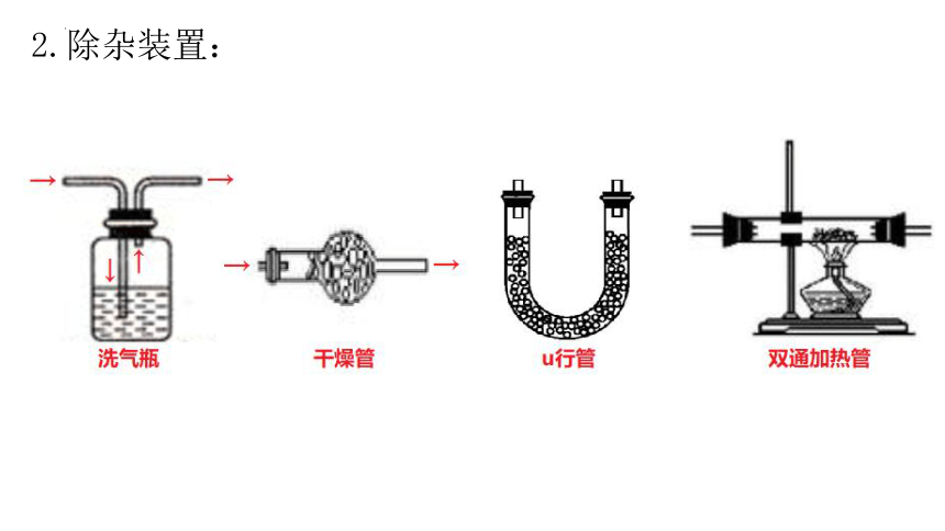 2.2.2氯气的制备 课件 (共32张PPT)2023-2024学年高一上学期化学人教版（2019）必修第一册