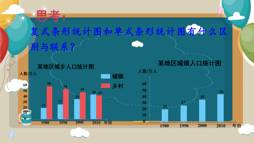 复式条形统计图（课件）人教版四年级下册数学(共20张PPT)