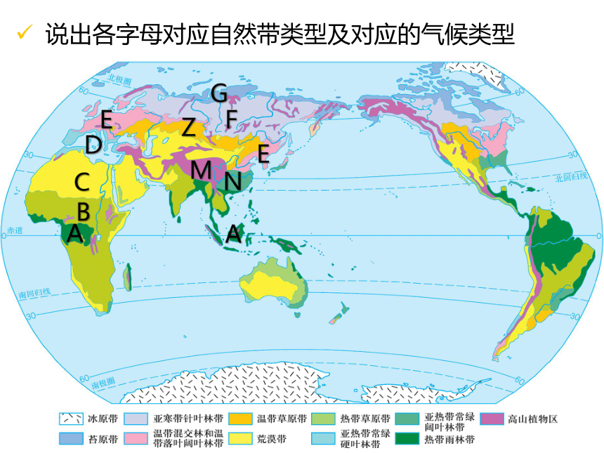 5.2自然环境的地域差异性 课件人教版（2019）选择性必修1(共33张PPT)