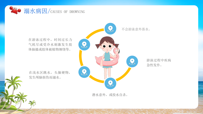 【安全教育】溺水急救和护理 课件(共30张PPT)