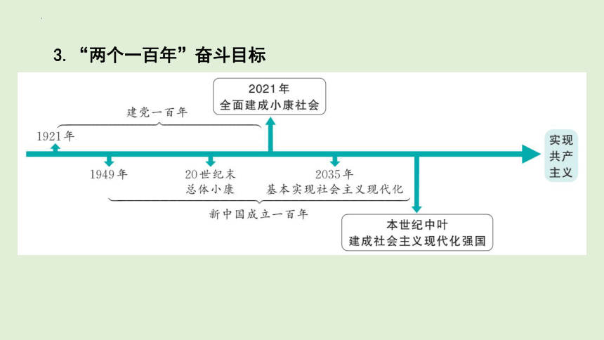 2024年中考道德与法治二轮总复习课件(共58张PPT)：走向共同富裕  推进民族复兴