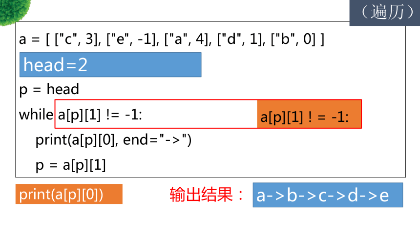 _2.2链表 课件-2022—2023学年高中信息技术浙教版（2019）选修1(共33张PPT)