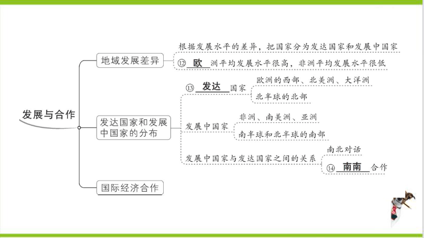 【掌控课堂-同步作业】人教版地理七(上)第四、五章知识总结 (课件版)