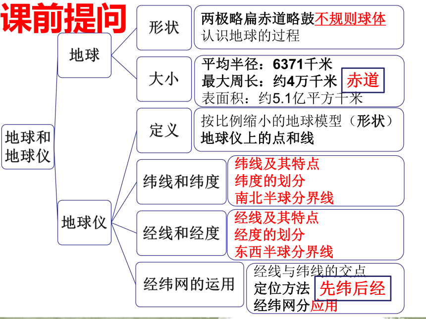 2023-2024学年人教版地理七年级上册期末复习课2：地球的运动课件（共20张PPT）