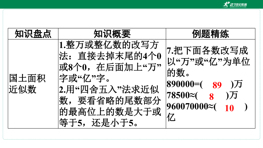 苏教版数学四年级上册期中复习 单元归纳 知识梳理  课件(共18张PPT)