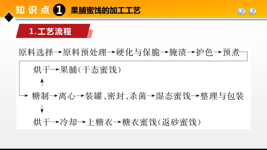 项目４任务2果蔬糖制品加工技术 课件(共24张PPT)- 《食品加工技术》同步教学（大连理工版）