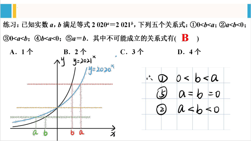 数学人教A版（2019）必修第一册4.2.2指数函数的图象和性质 课件（共34张ppt）