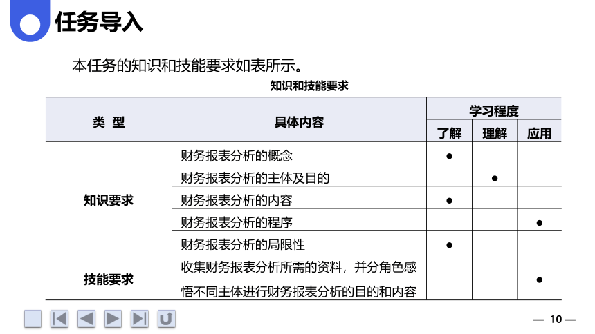 1.1认识财务报表分析 课件(共61张PPT)《财务报表分析》（上海交通大学出版社）