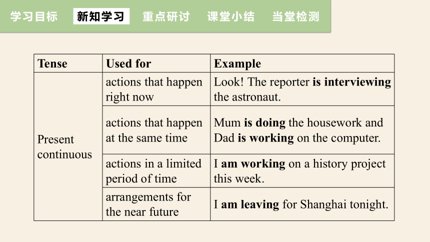 牛津译林版九年级下册Unit 2 Great people Period 3 Grammar 课件 (共35张PPT)