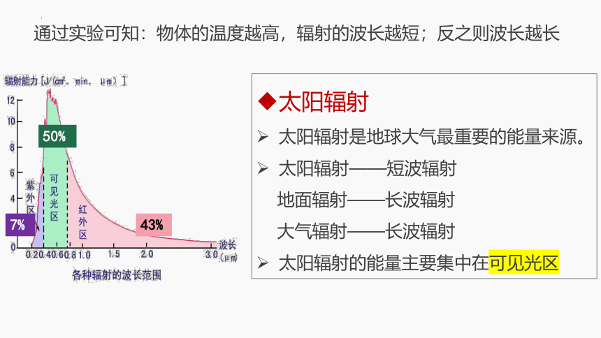 地理人教版（2019）必修第一册2.2.1大气受热过程课件（共27张ppt）