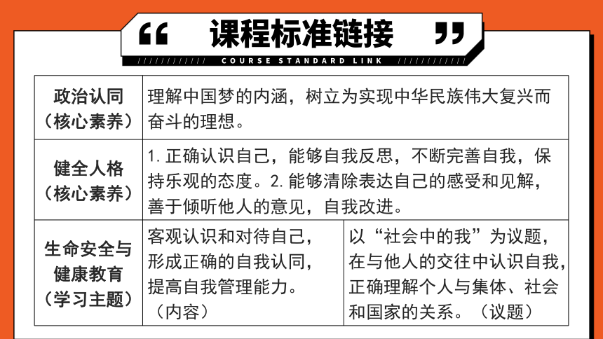 专题01《成长的节拍》全国版道法2024年中考一轮复习课件【课件研究所】