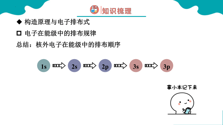 1.1.2 原子结构(共31张PPT)人教版（2019） 选择性必修2 第一章 原子结构与性质