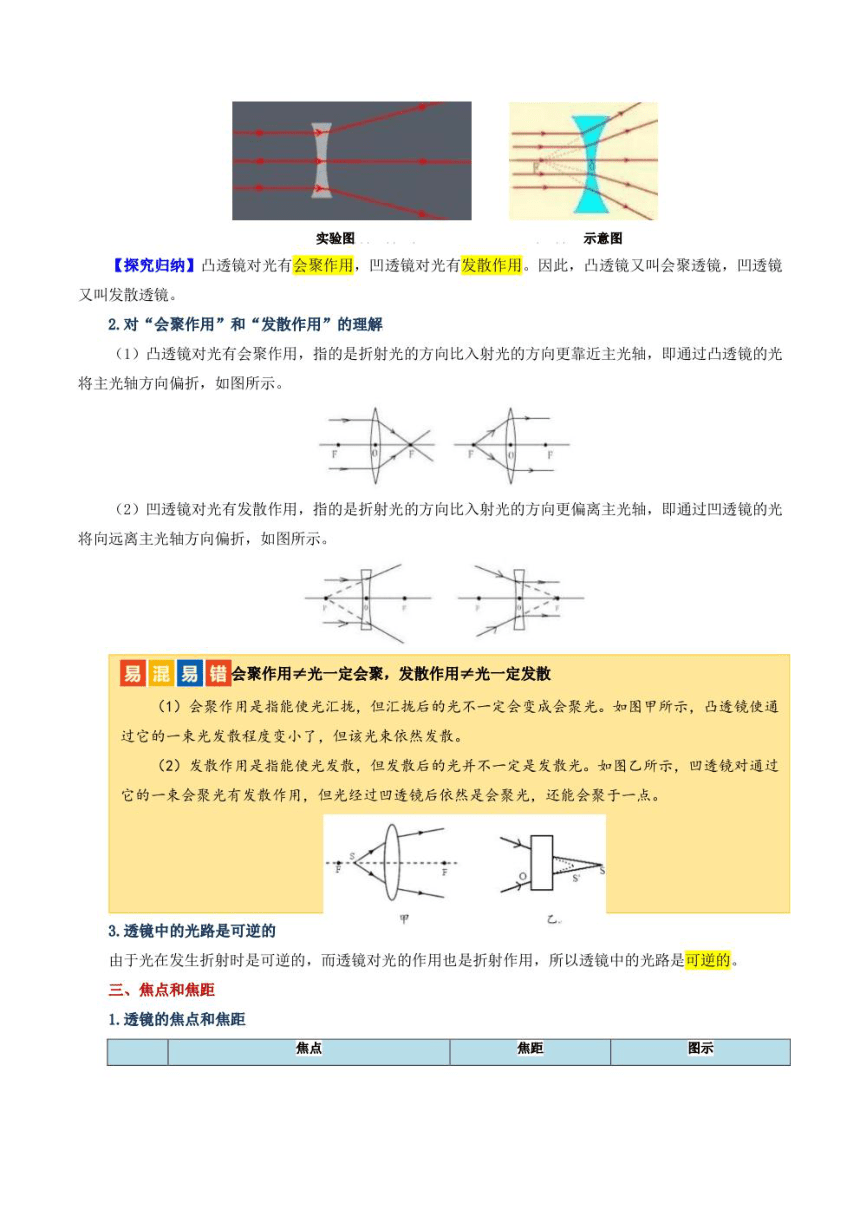 2024年中考物理复习专题3 透镜及其应用 讲义学案（学生版+解析版）