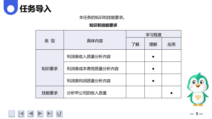 3.3分析利润表的质量 课件(共62张PPT)《财务报表分析》（上海交通大学出版社）