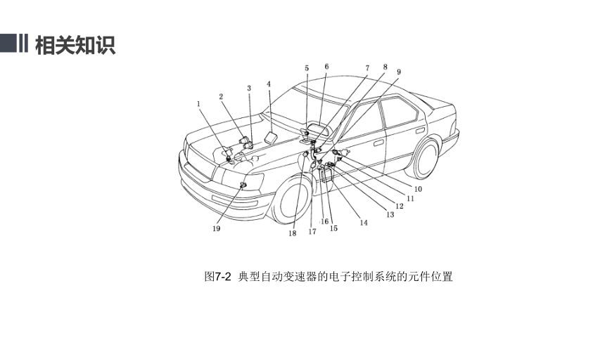 项目七  自动变速器电子控制系统 课件(共21张PPT)- 《汽车自动变速器检修》同步教学（人邮版·2019）