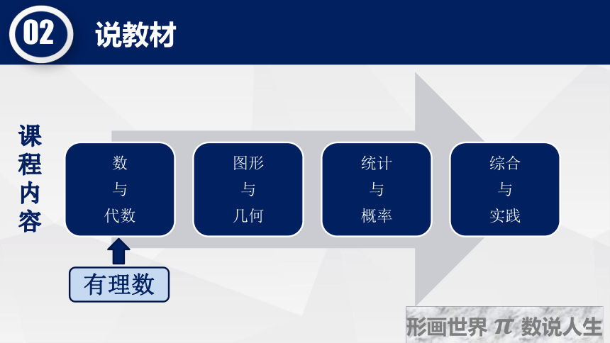 青岛版数学七年级上册第2章 有理数基于课程标准的“教-学-评一致性”的评价任务的设计与实施说课 课件(共31张PPT)