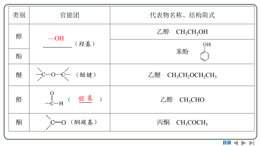 2024高考一轮复习  第九章  有机化学基础 第一节　有机化合物的结构特点与研究方法（103张PPT）