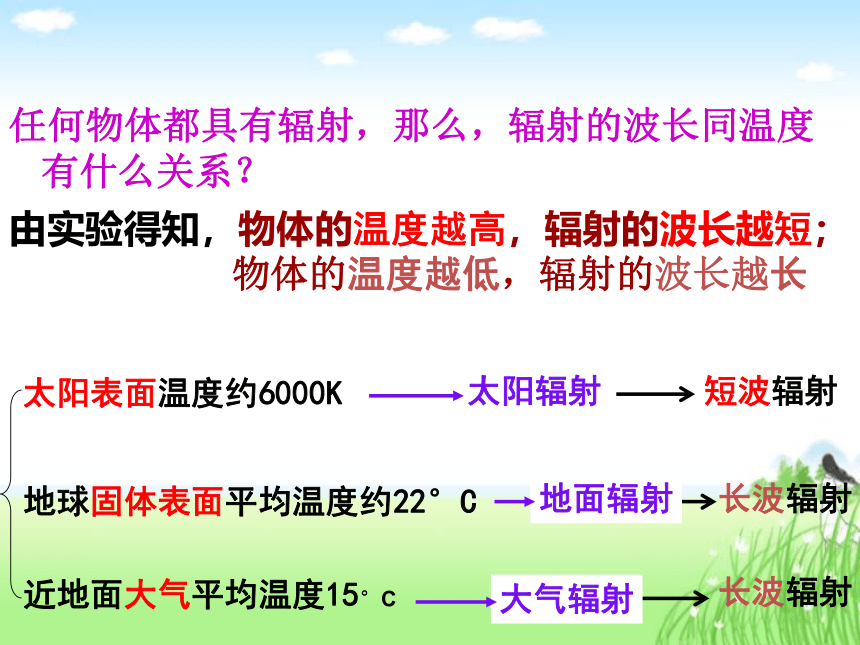 高中地理必修第一册《第二节 大气受热过程和大气运动》 课件（33张）