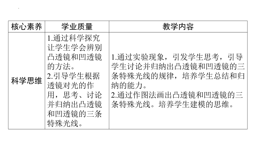 5.1透镜 习题课件(共37张PPT) 人教版物理八年级上册