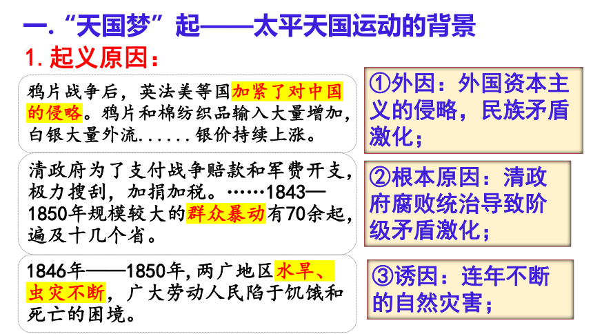 第3课 太平天国运动 课件