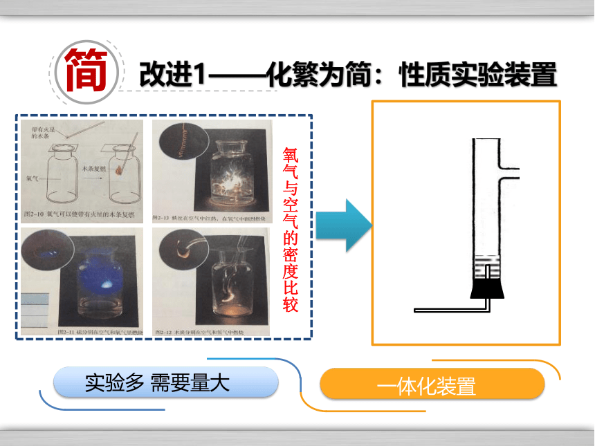 初中化学人教版九年级上册第二单元 我们周围的空气《实验活动1氧气的实验室制取和性质》实验改进课件（共20张PPT)