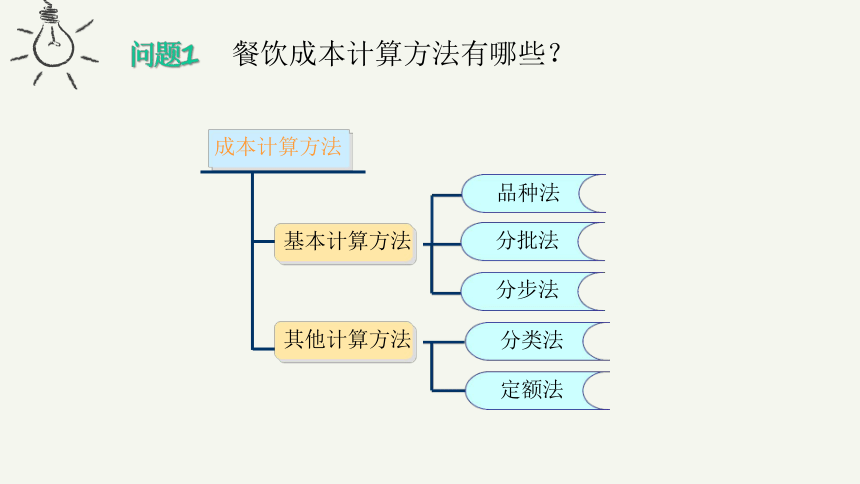 1.8餐饮成本计算方法的选择与应用 课件(共17张PPT)《餐饮成本核算》同步教学 高等教育出版社