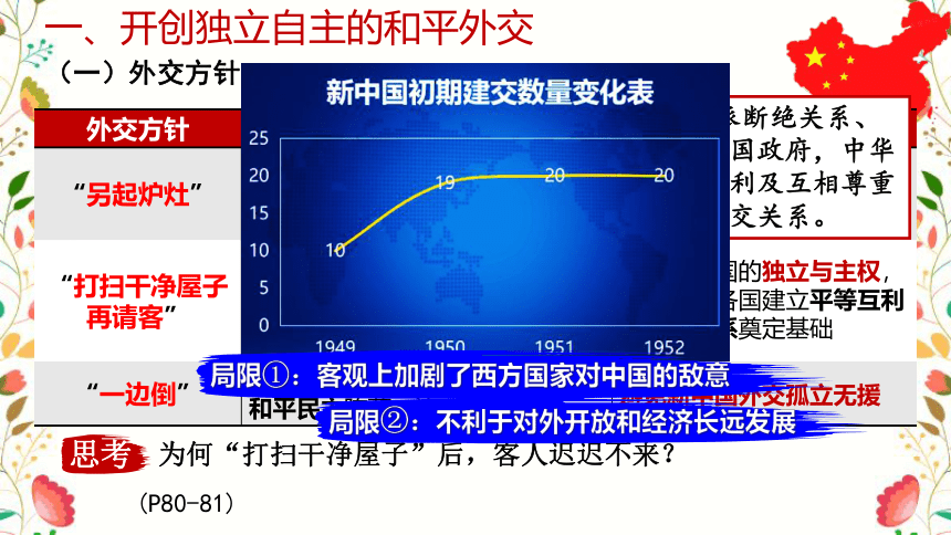 统编版  选必1   第四单元  第14课  当代中国的外交 课件（共25张ppt）