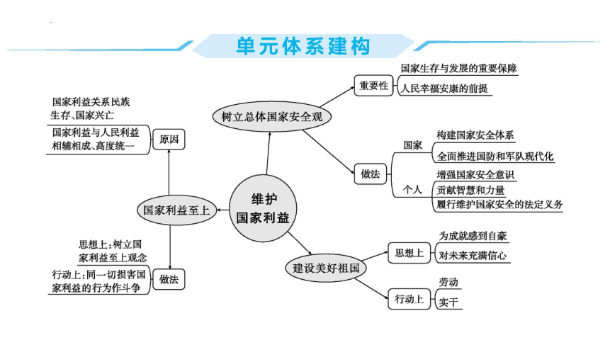 第四单元 维护国家利益 复习课件(共23张PPT)-2023-2024学年统编版道德与法治八年级上册