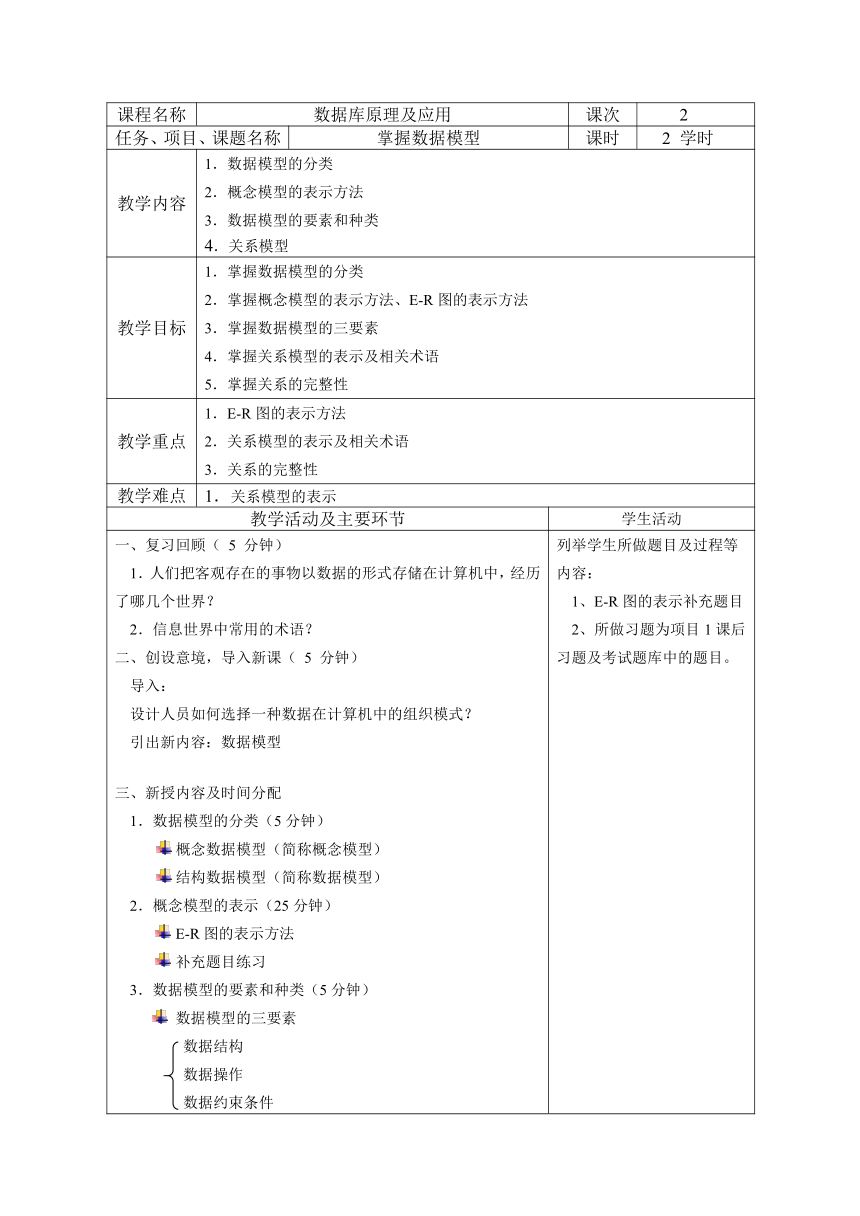 中职《MySQL数据库原理及应用（第3版）》（人邮版·2021） 2：掌握数据模型 同步教案（表格式）