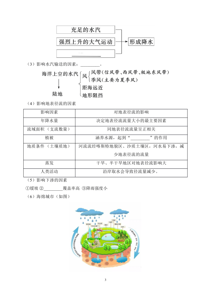 3.1 水循环——2023-2024学年高一地理人教版（2019）必修第一册课前导学案（含答案）