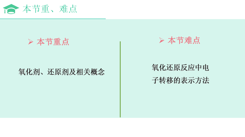 1.3.2 氧化剂、还原剂   课件(共26张PPT）高一化学课件（人教版2019必修第一册）