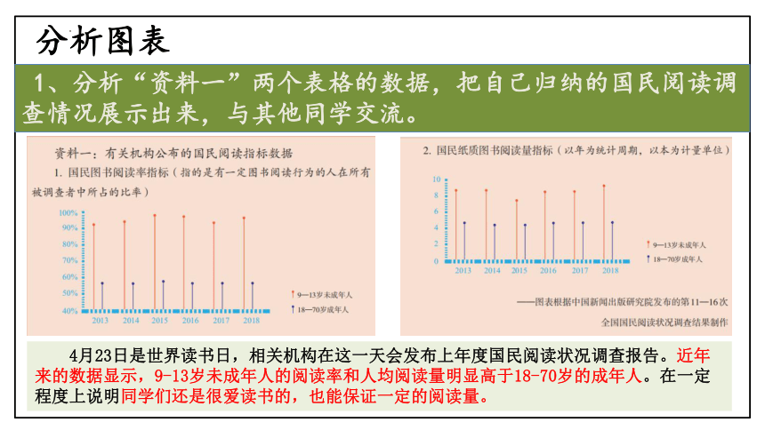 七年级上册 第四单元  综合性学习《少年正是读书时》课件(共25张PPT)