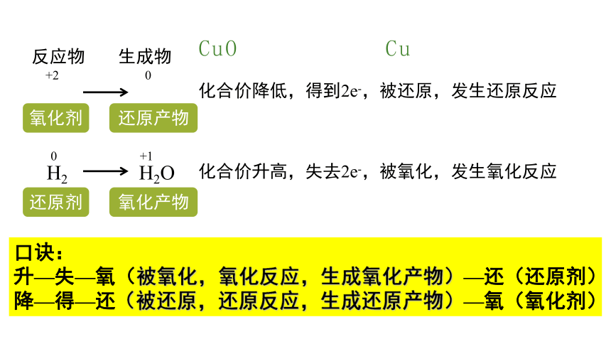 1.3.2氧化剂和还原剂课件(共19张PPT)2023-2024学年高一上学期化学人教版（2019）必修第一册