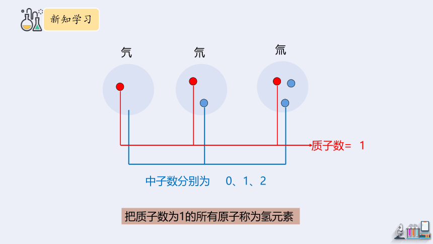 2.4 元素 第1课时  课件(共24张PPT） 2023-2024学年鲁教版化学九年级上册