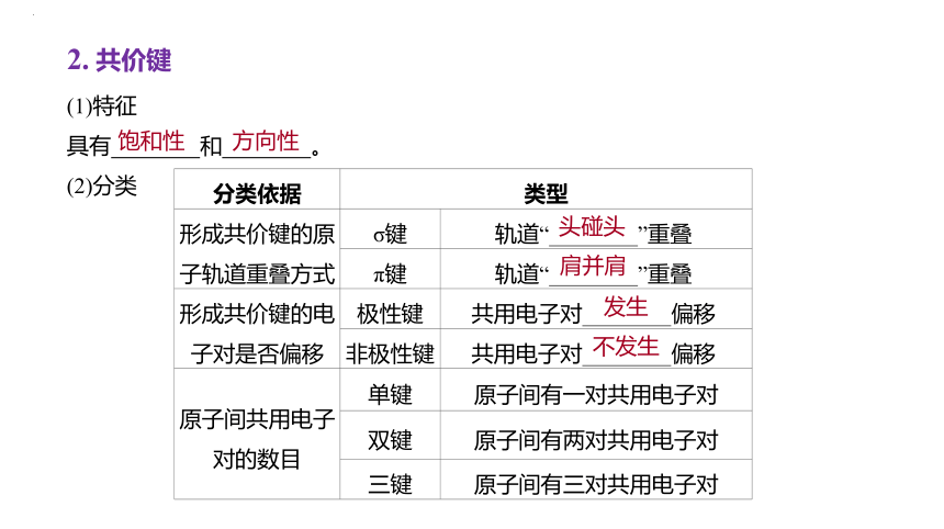 2024届高中化学一轮复习课件：化学键　分子结构与性质(共63张PPT)