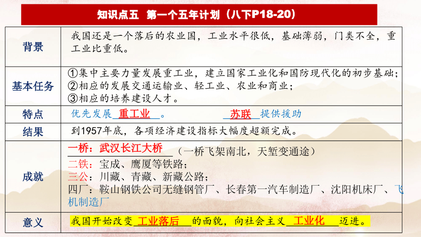 专题03中国现代史（课件）-2024年中考历史知识点预测梳理与专练
