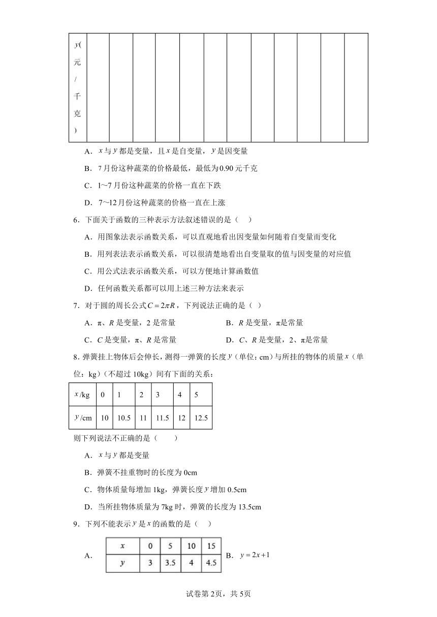 沪教版数学八年级第一学期18.4函数的表示法同步练习（含简单答案）