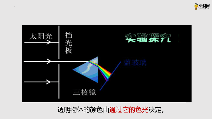 3.1光的色彩 颜色 （课件）(共35张PPT)八年级物理上册同步备课（苏科版）