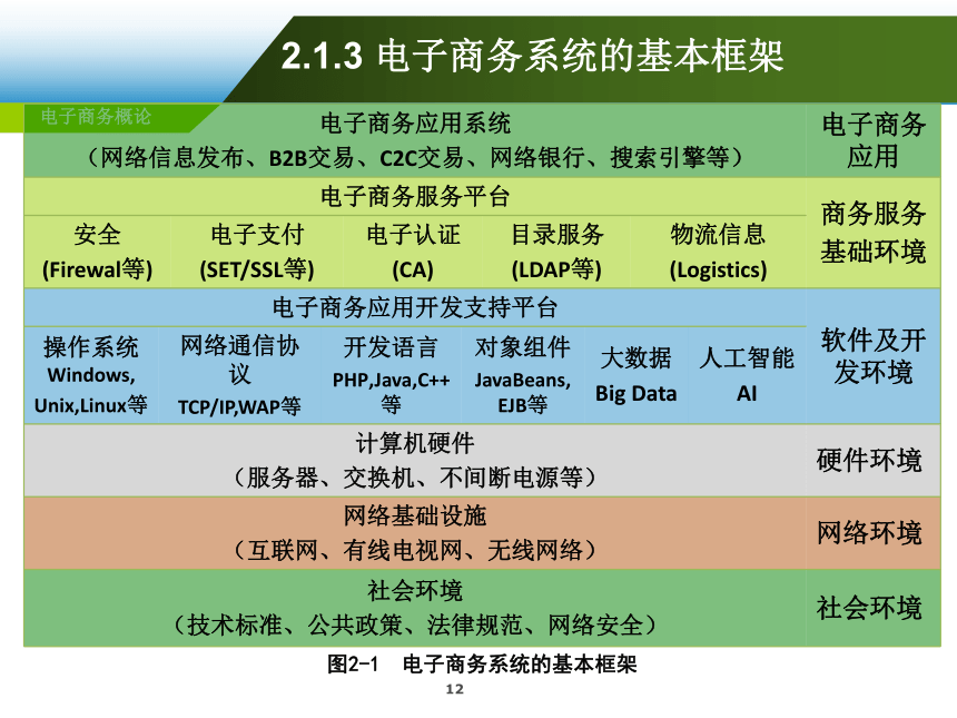 第2章 电子商务运作体系  课件(共59张PPT)-《电子商务概论（第6版）》同步教学（电工版）