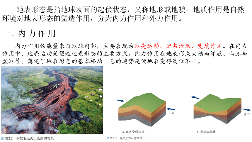 高中地理湘教版（2019）选择性必修1 2.2地表形态的变化课件（共32张ppt）