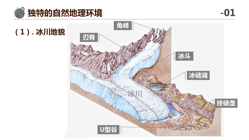 青藏地区-高中区域地理教学复习（世界地理、中国地理）课件 (共35张PPT)