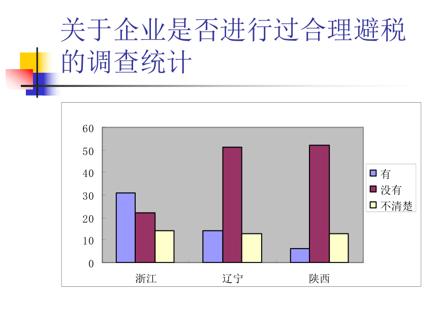 第2章 税收筹划的实施 课件(共51张PPT)- 《税收筹划》同步教学（重庆大学版）